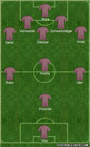 Fifa Team Formation 2019