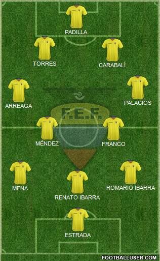 Ecuador Formation 2019