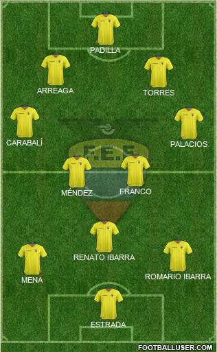 Ecuador Formation 2019