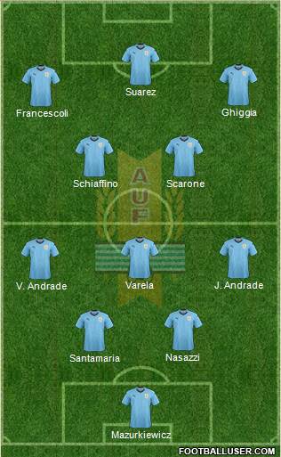 Uruguay Formation 2019