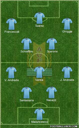 Uruguay 4-3-3 football formation