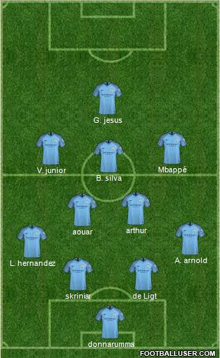 Manchester City Formation 2019