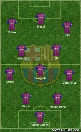 F.C. Barcelona Formation 2019