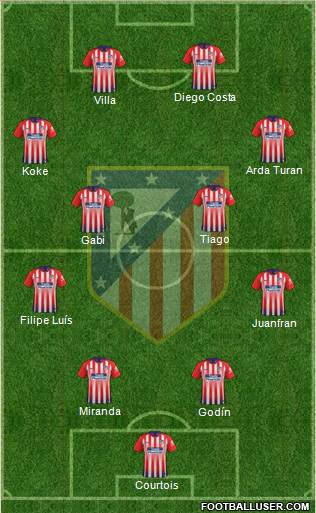 C. Atlético Madrid S.A.D. Formation 2019