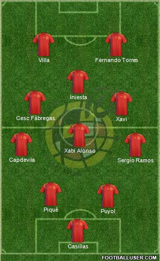 Spain Formation 2019