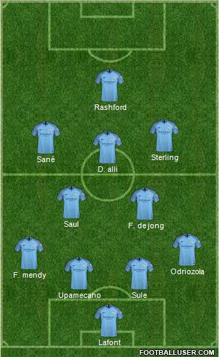 Manchester City Formation 2019