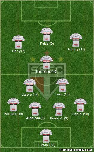 São Paulo FC Formation 2019