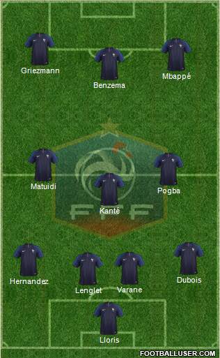 France Formation 2019