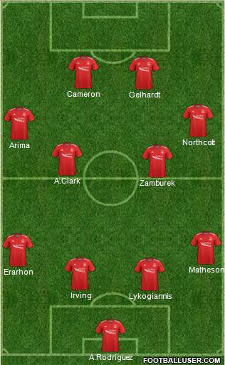 Aberdeen Formation 2019