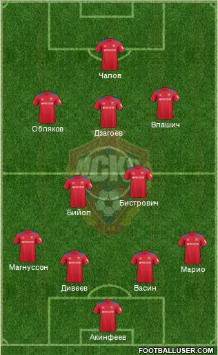 CSKA Moscow football formation