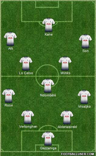 Tottenham Hotspur Formation 2019