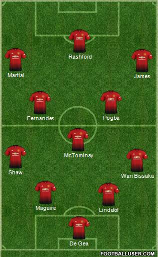 Manchester United Formation 2019