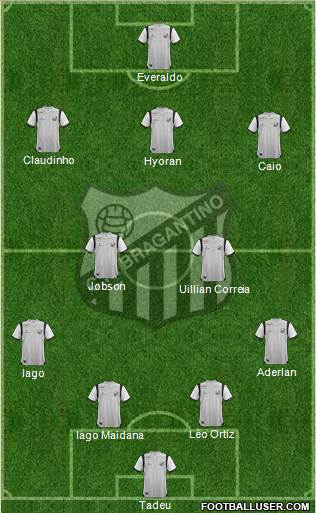 CA Bragantino Formation 2019