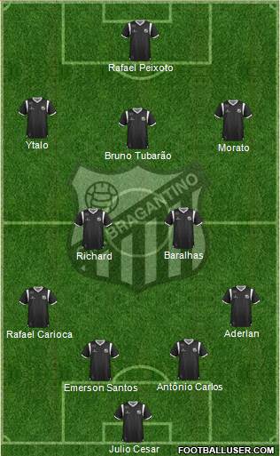 CA Bragantino Formation 2019