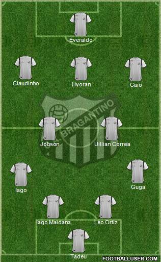 CA Bragantino Formation 2019