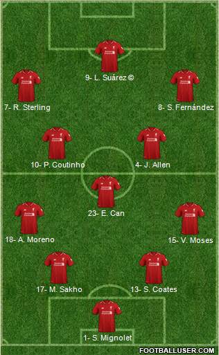 Liverpool Formation 2019