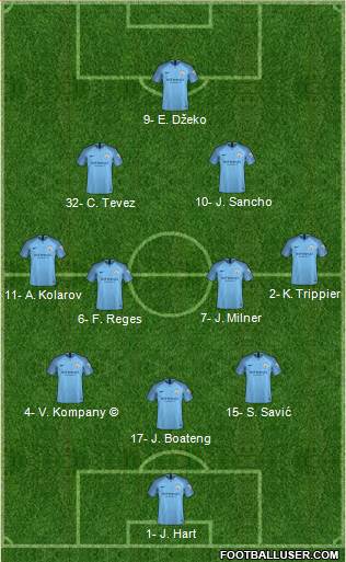 Manchester City Formation 2019