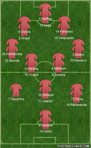 Dream Team Formation 2019