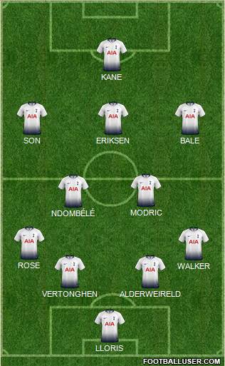 Tottenham Hotspur Formation 2019