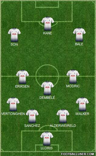 Tottenham Hotspur Formation 2019