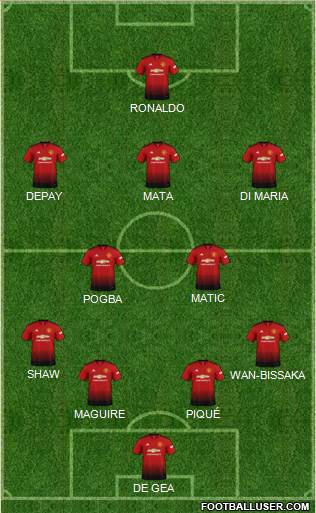 Manchester United Formation 2019