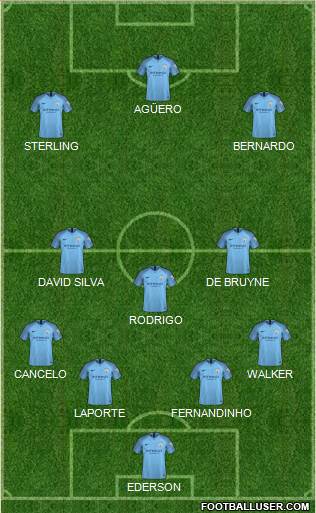 Manchester City Formation 2019