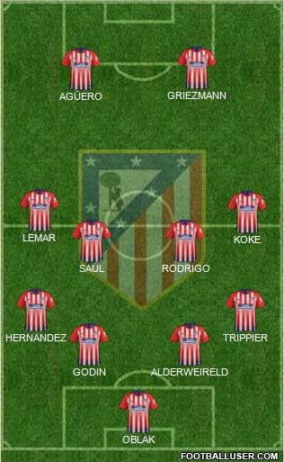 C. Atlético Madrid S.A.D. Formation 2019