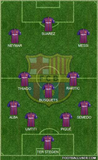F.C. Barcelona Formation 2019