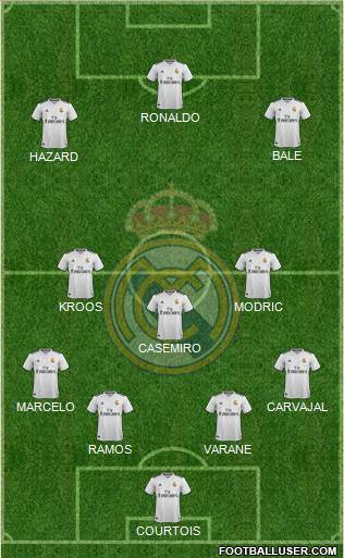 Real Madrid C.F. Formation 2019