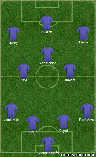 Dream Team Formation 2019