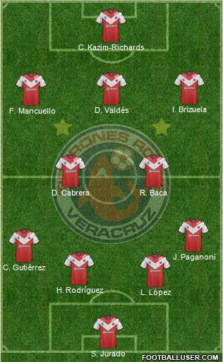 Club Tiburones Rojos de Veracruz Formation 2019