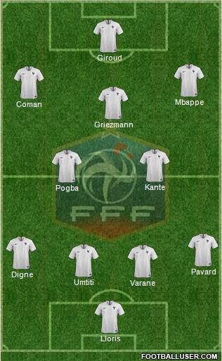 France Formation 2019