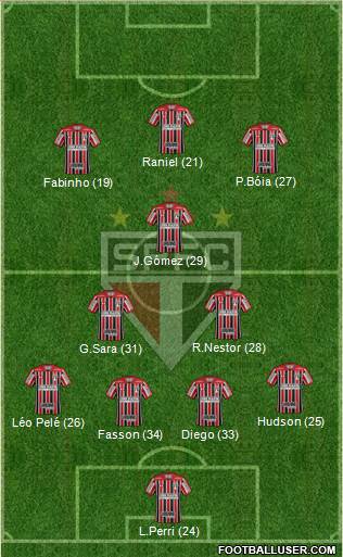 São Paulo FC Formation 2019