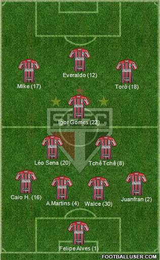 São Paulo FC Formation 2019