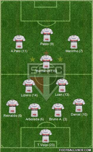 São Paulo FC Formation 2019