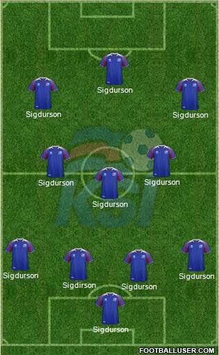 Iceland Formation 2019