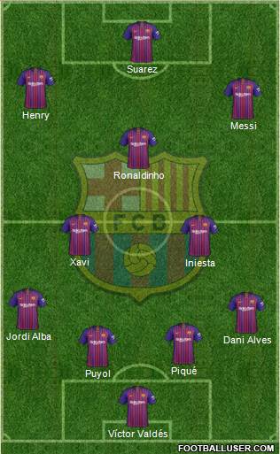 F.C. Barcelona Formation 2019