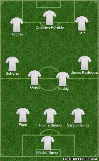 Dream Team Formation 2019