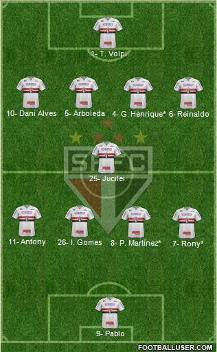São Paulo FC Formation 2019