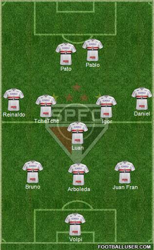 São Paulo FC Formation 2019