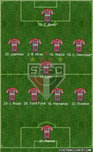 São Paulo FC Formation 2019