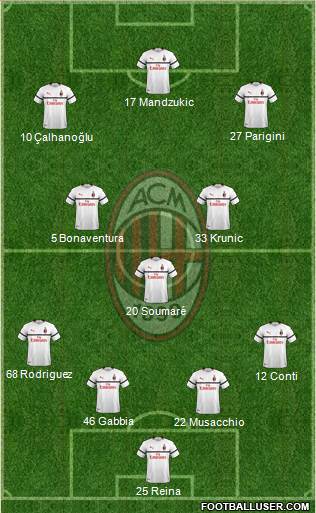 A.C. Milan Formation 2019
