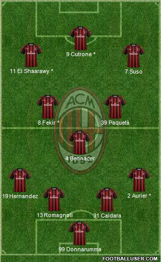 A.C. Milan Formation 2019