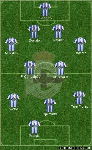 R.C. Deportivo de La Coruña S.A.D. Formation 2019