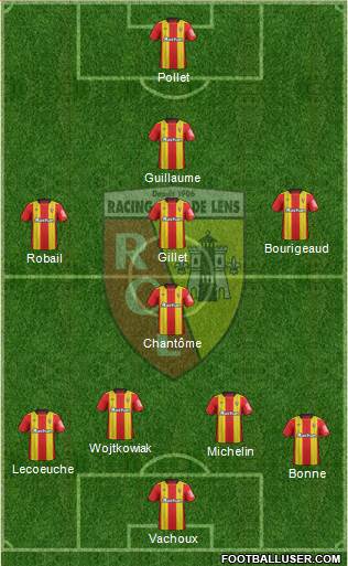 Racing Club de Lens Formation 2019