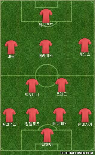 Championship Manager Team Formation 2019