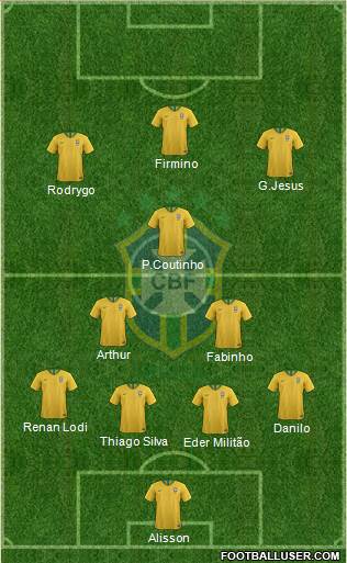 Brazil Formation 2019