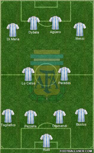 Argentina Formation 2019