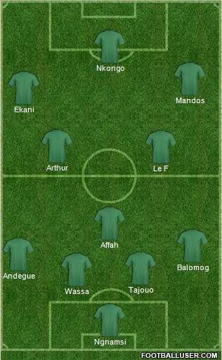 Championship Manager Team Formation 2019