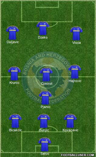 Bosnia and Herzegovina football formation